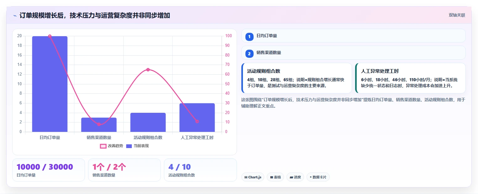 电商系统开发：运营负责人选型思路：项目立项应重点评估技术选型