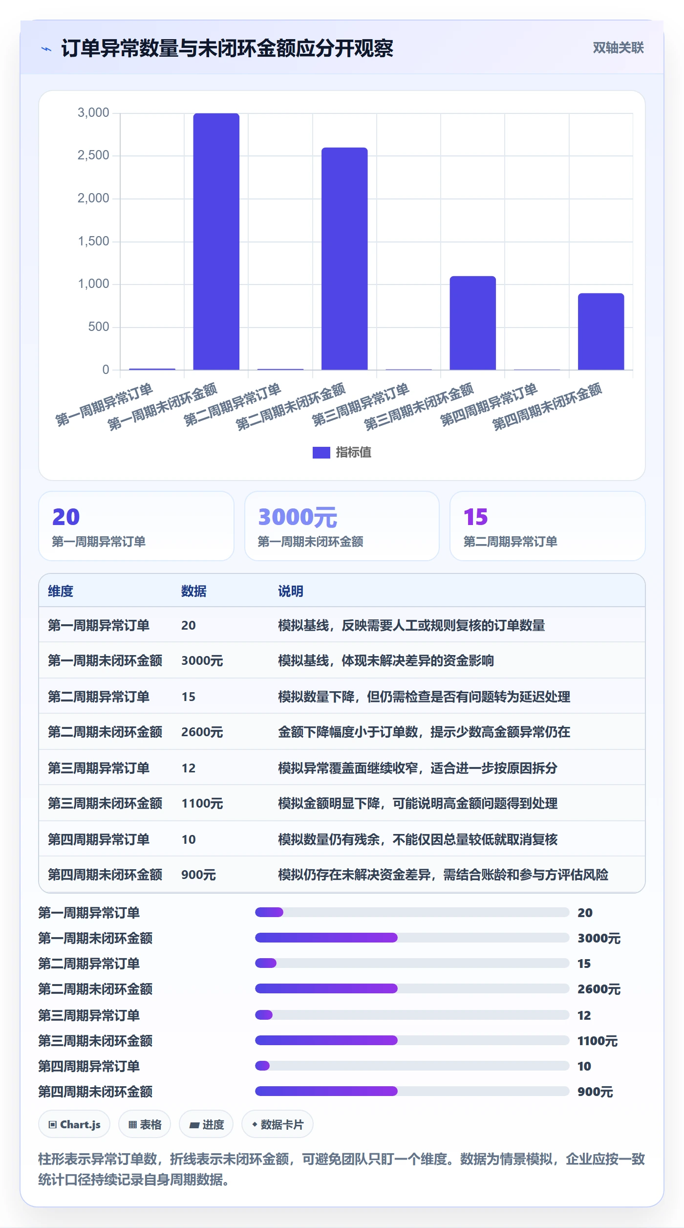 分账系统执行标准：多方结算环节如何体现数据复盘