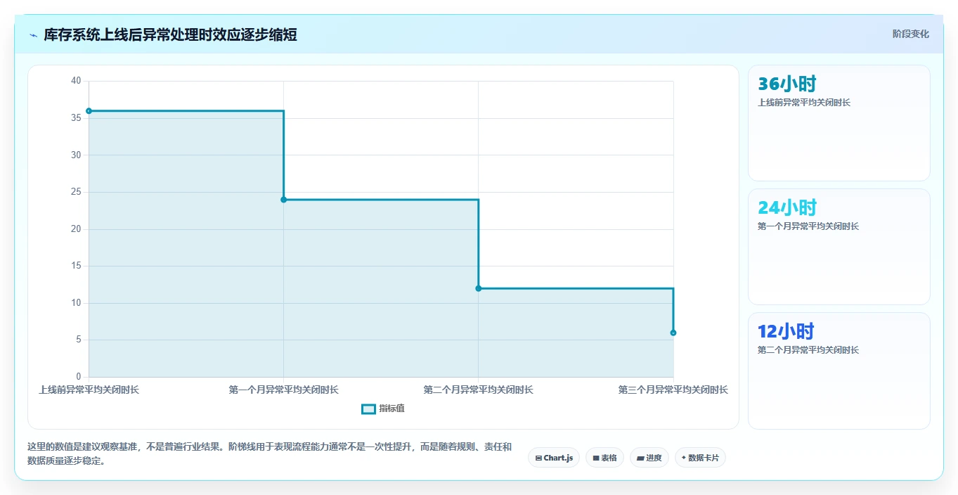 电商库存怎么管？以渠道占用为核心的系统搭建方案