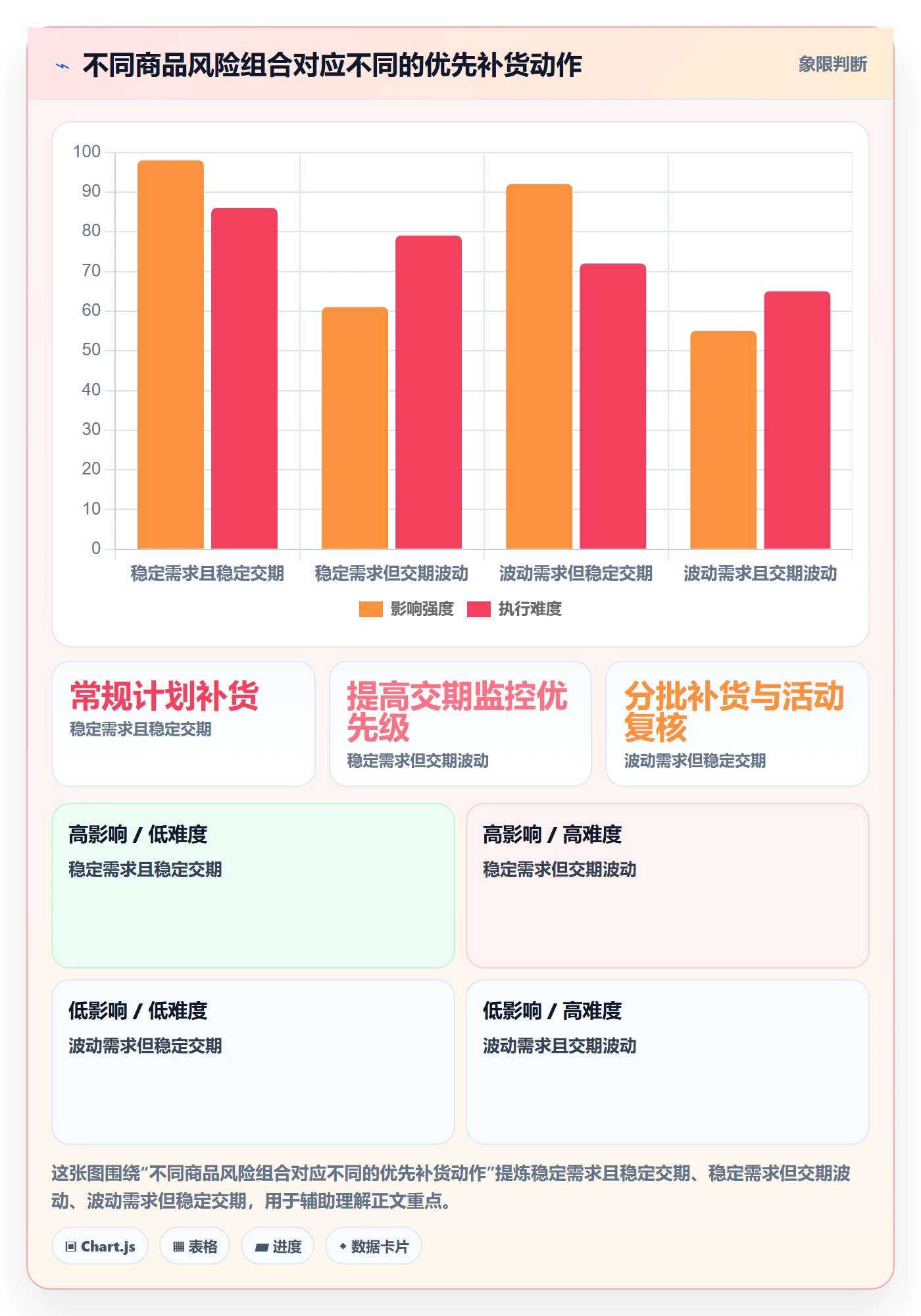 库存管理系统使用技巧：补货预警对应的增长策略方法