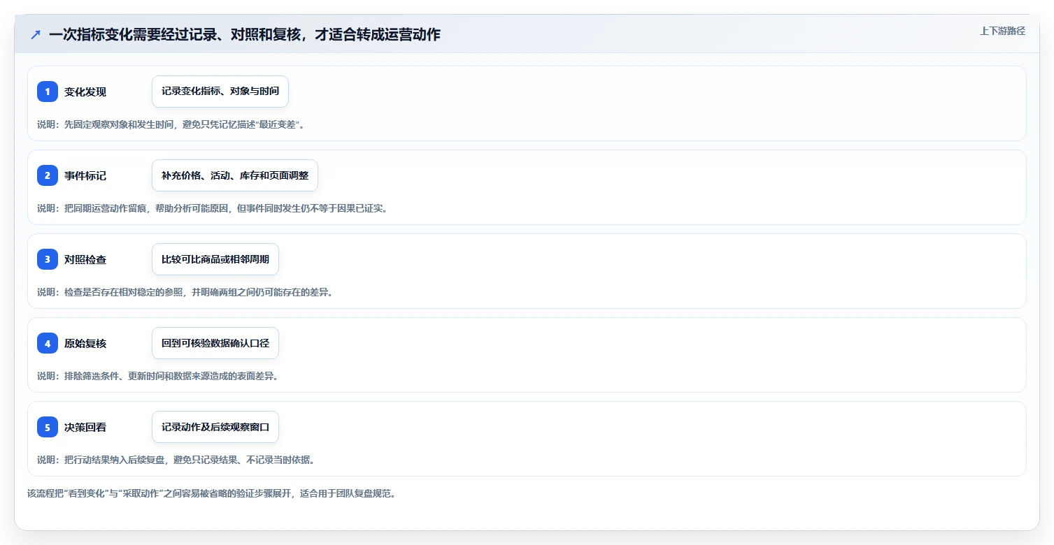 想做好拼多多数据分析工具免费，先掌握落地案例中的使用限制