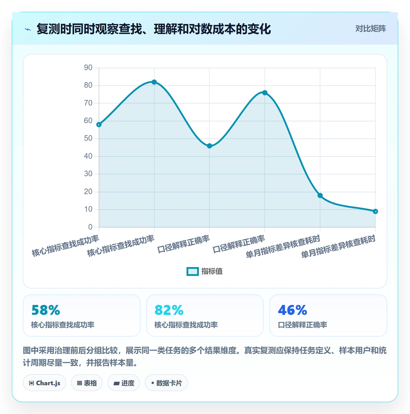 bi 平台基础课：自助分析相关的指标体系一次讲透