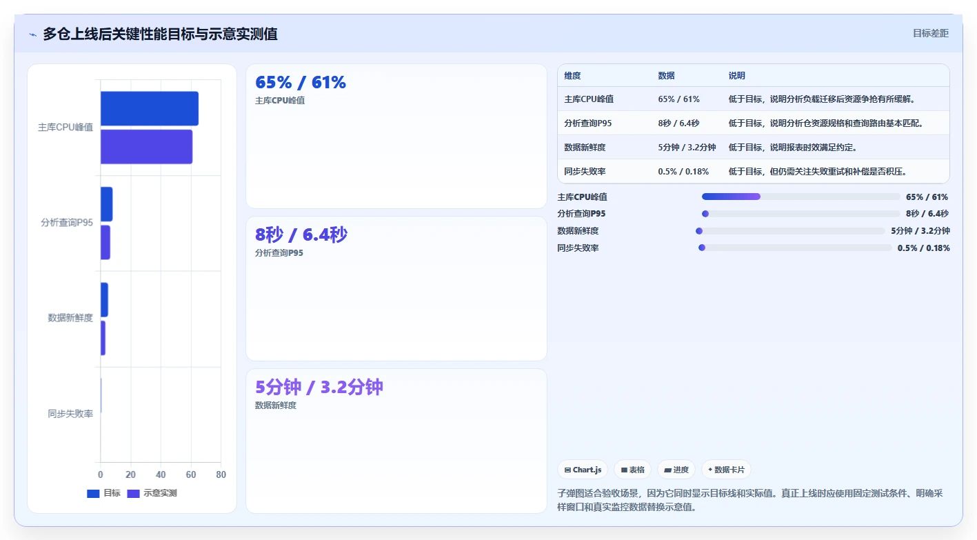 数据库存:数据库管理员团队协同指南:多仓同步如何提升提升查询性能