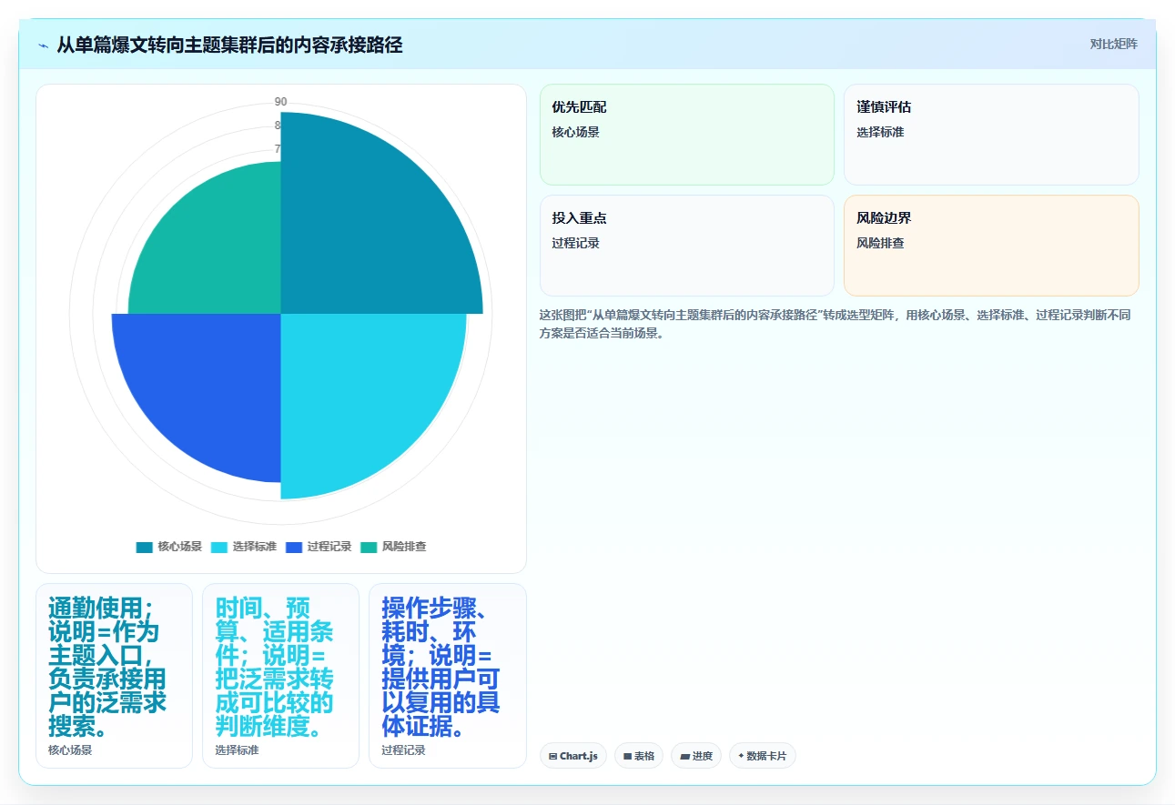 小红书数据分析：品牌商家案例思路：内容选题怎样优化竞品追踪