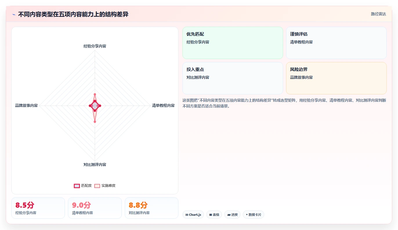 小红书数据分析：内容运营落地路线图：从品牌种草走向提升内容命中率
