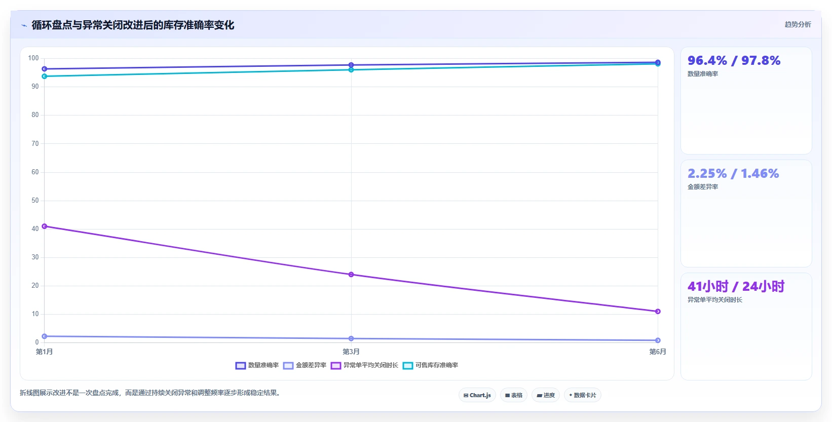 库存出入库：品牌零售商年度版教程：单据追踪从准备到复盘
