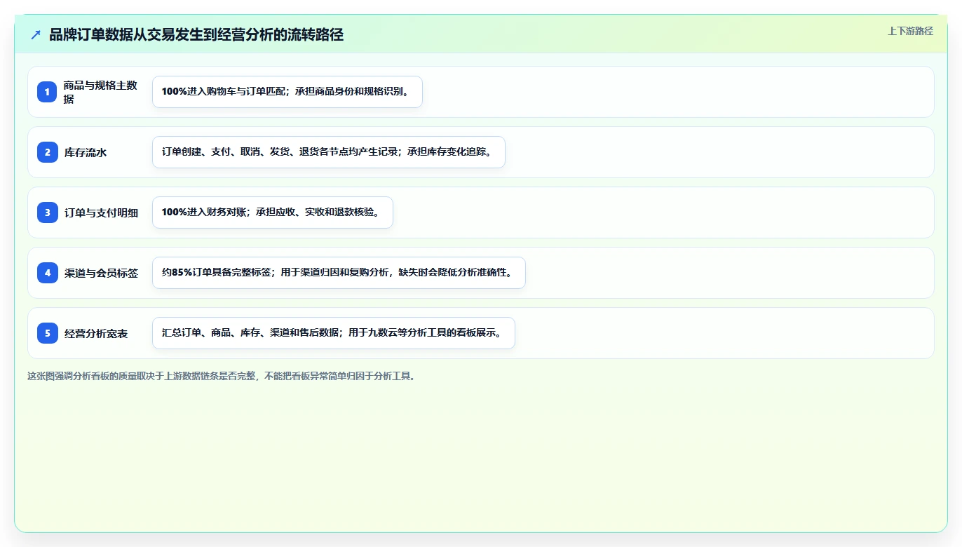 电商系统开发：品牌商家常见问题汇总：数据库设计与测试不充分一次讲清