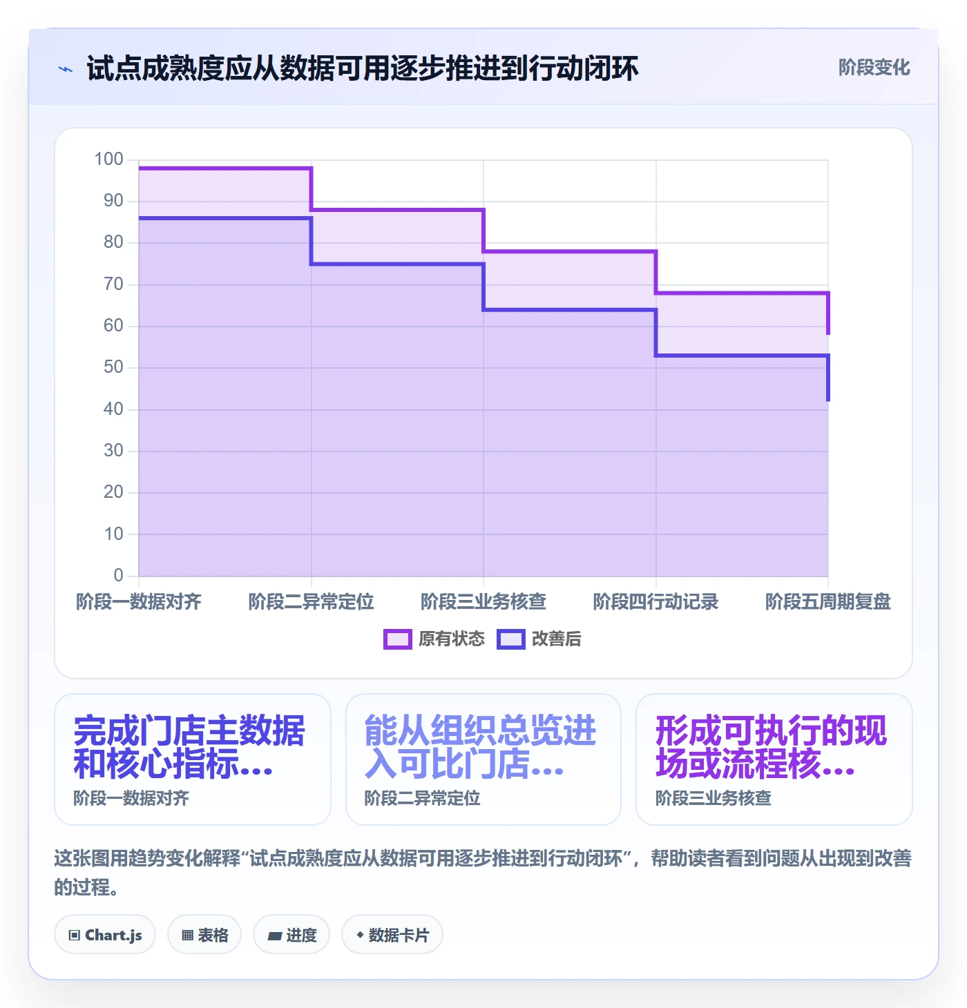bi 平台实践指南:仪表盘的多店经营怎样更有效