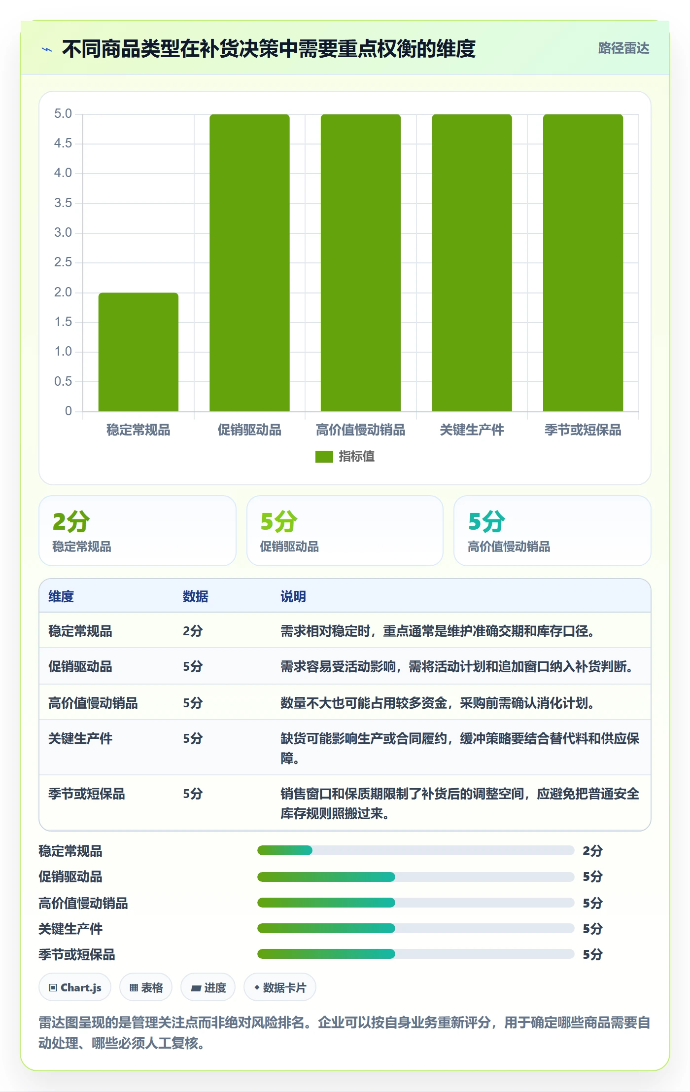库存管理系统场景解析：补货预警中的成本控制怎么处理