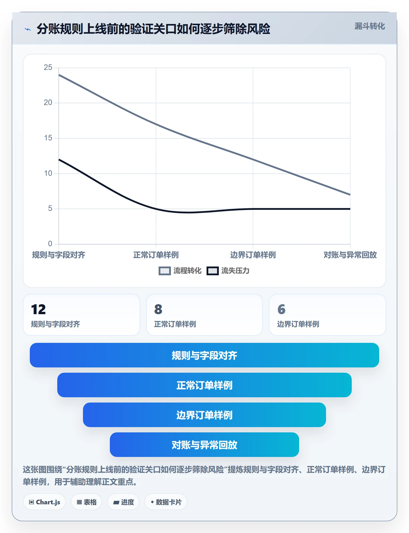 分账系统配置指南：多方结算需要哪些精细化运营设置