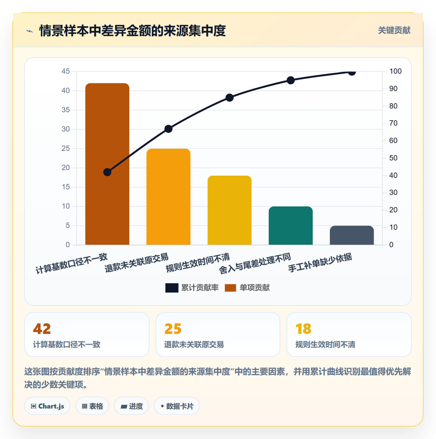 分账系统怎么优化？先从分账规则的风险排查入手