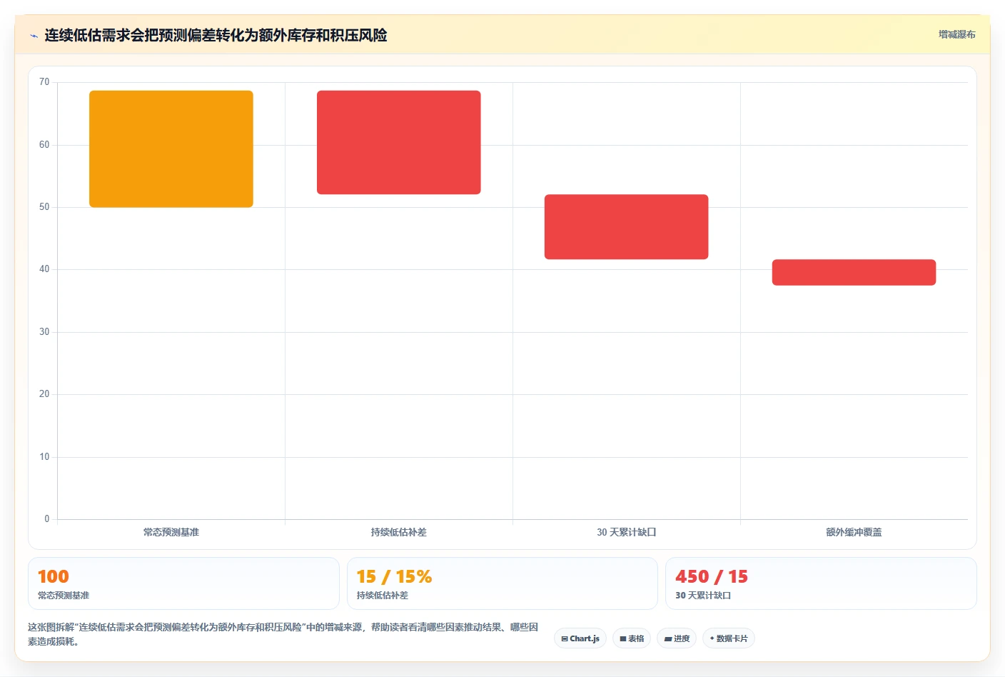 仓库安全库存管理配置指南：需求波动需要哪些旺季准备设置
