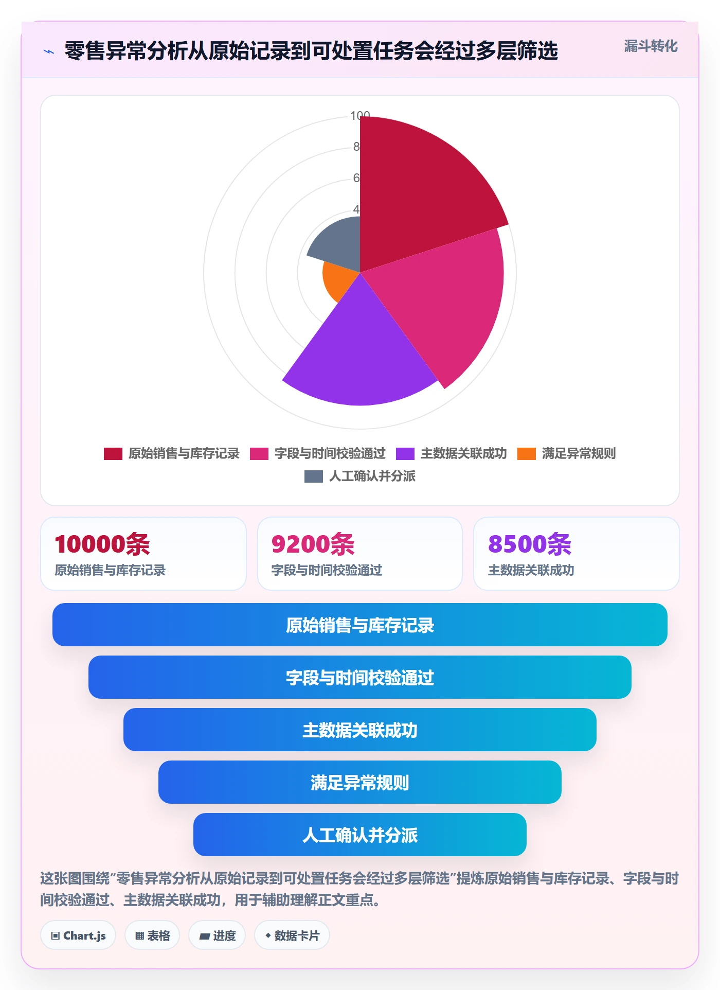 bi 平台业务拆解：数据接入为什么影响进阶玩法
