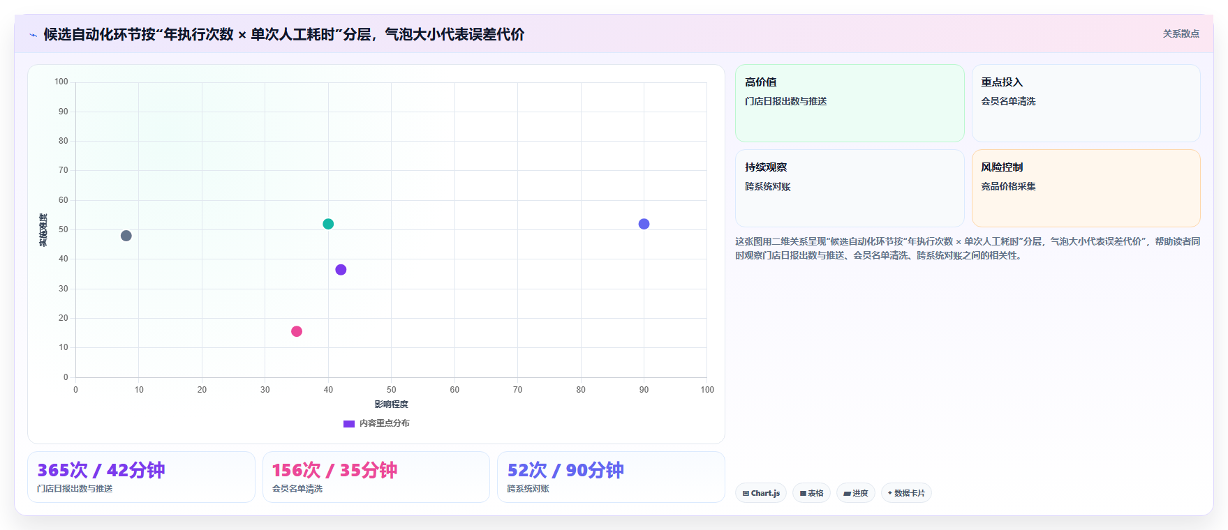 运营工具执行标准：自动化提效环节如何体现选型方法