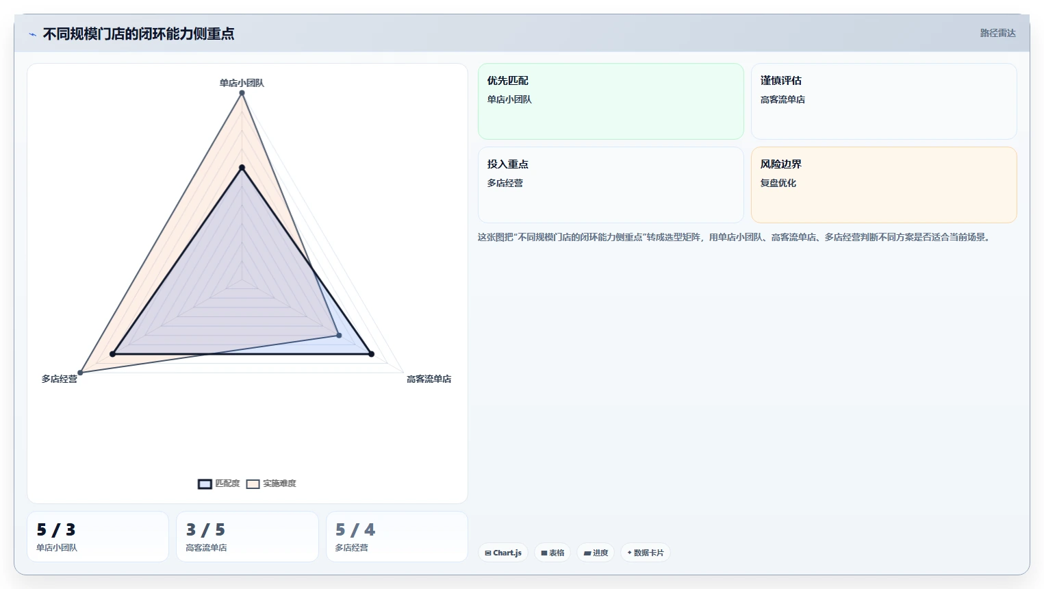 如何运营好一个店铺规划方法:用户服务与日常管理如何衔接