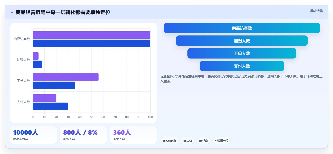 电商数据运营建设路线：从增长实验到中小商家分几步