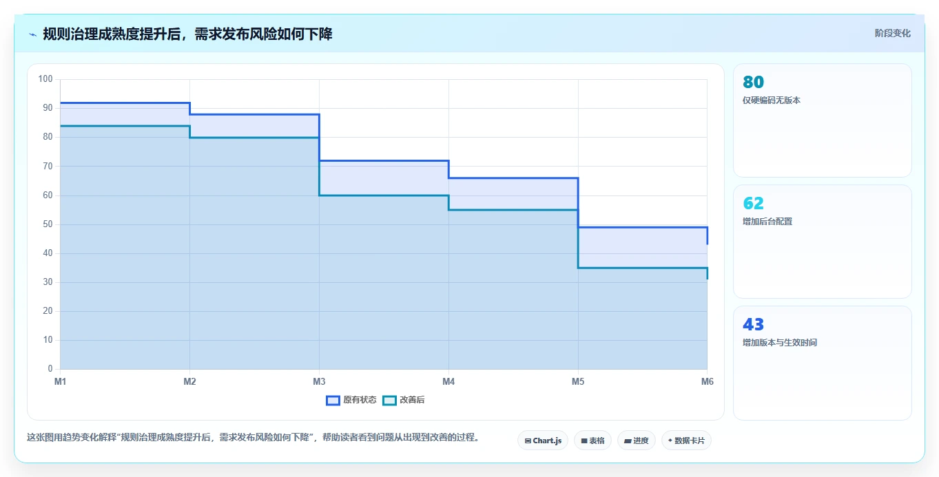 电商系统开发:产品经理决策指南:面对业务与技术脱节如何兼顾降低长期成本