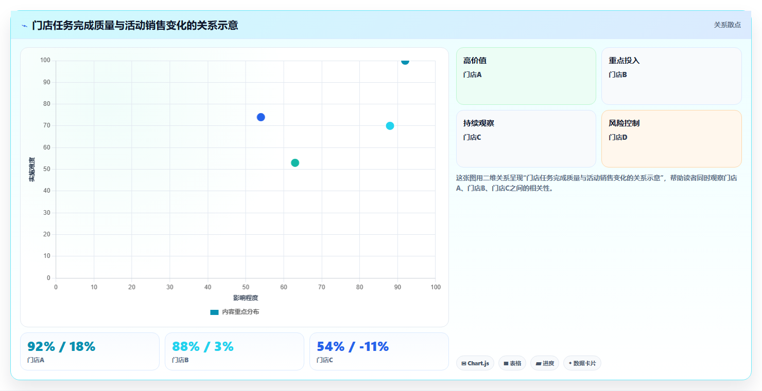 运营管理平台使用技巧：任务协同对应的日常管理方法