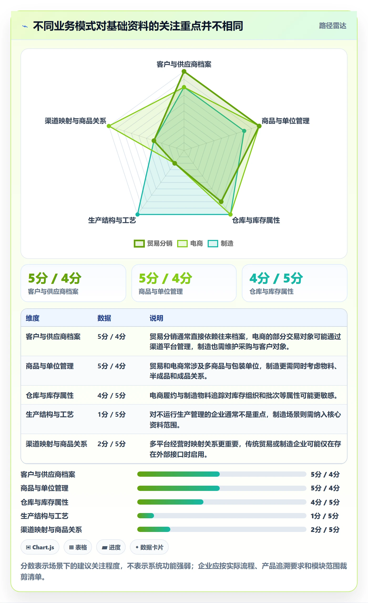 erp数据录入能力清单：日常管理需要覆盖哪些基础资料事项