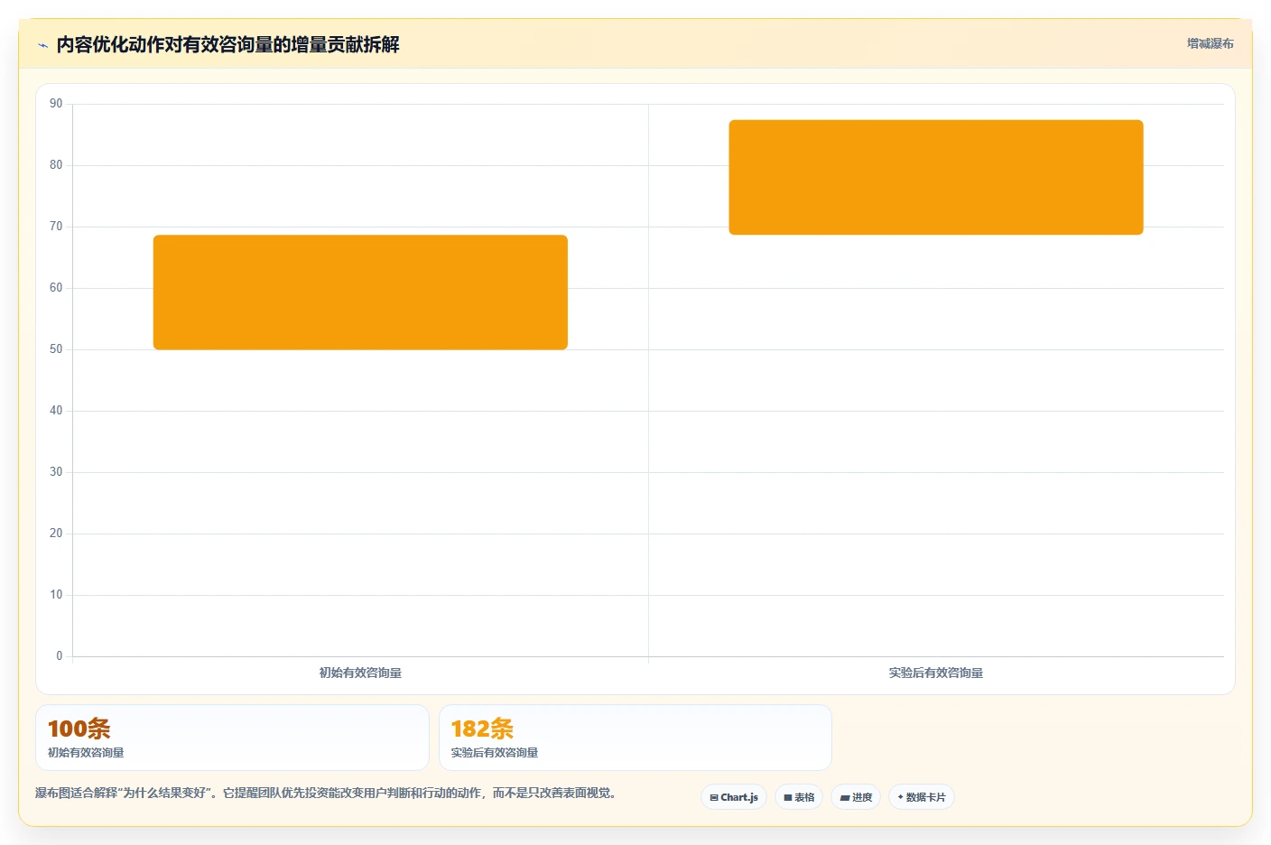 小红书数据分析：市场经理落地路线图：从品牌种草走向提升内容命中率