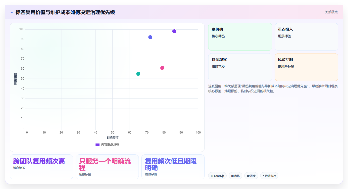 电商crm系统实用方法：围绕客户标签建立标准化管理