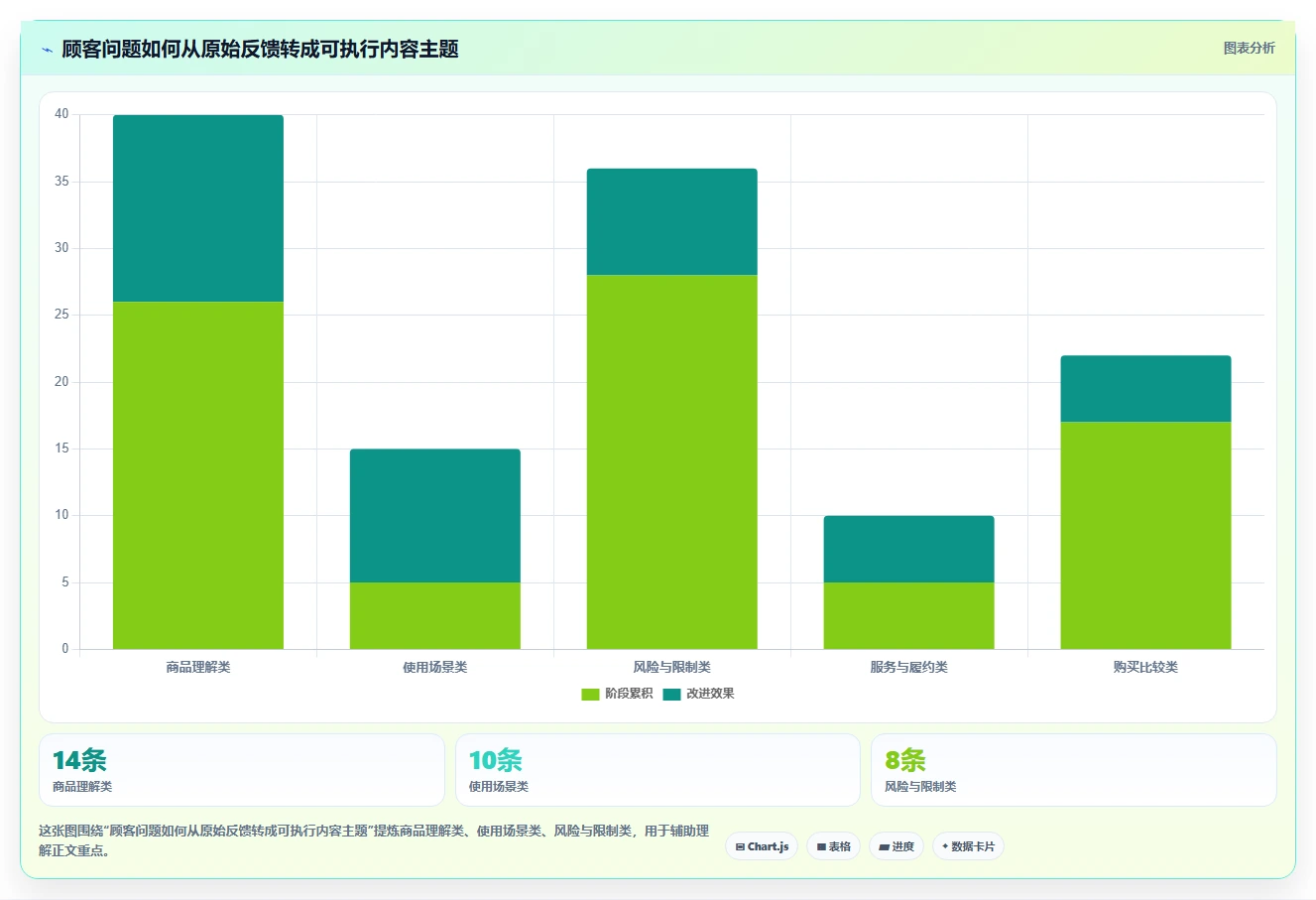 店铺运营包括哪些方面升级方案:用中小商家改善内容运营