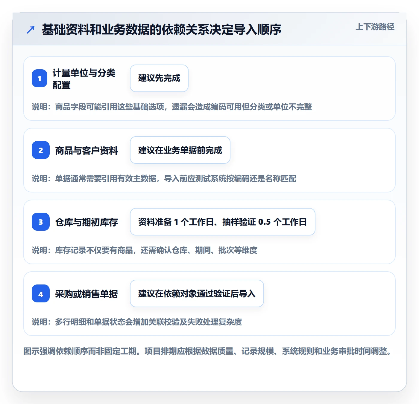 erp数据录入配置指南：批量导入需要哪些选型方法设置