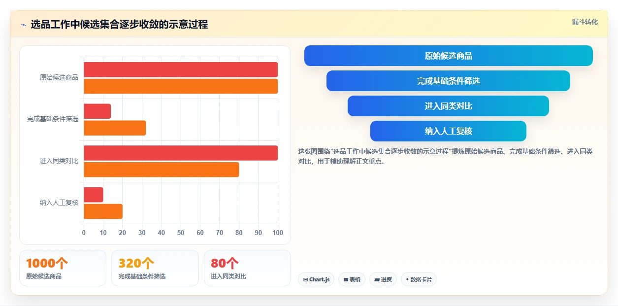 拼多多数据分析工具免费改造重点：从选品数据推进核心功能