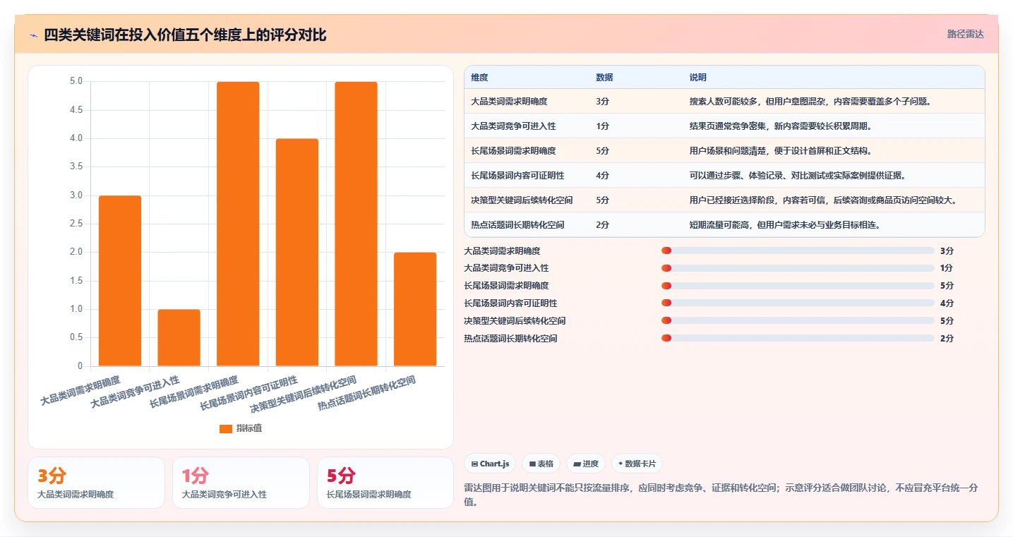小红书数据分析：市场经理成本视角：搜索排名如何避免关键词排名低