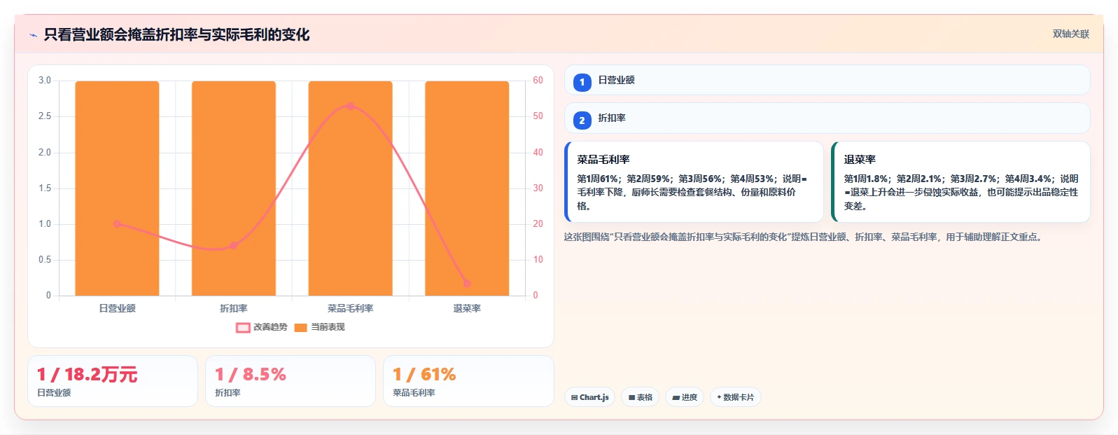 餐饮店报表：厨师长改善方案：告别流水对不上，逐步实现加快经营决策