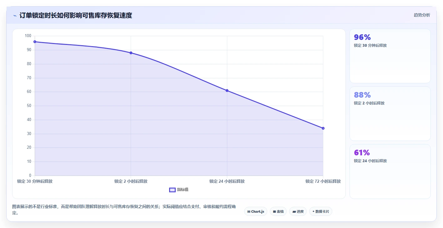电商库存问题诊断：渠道占用如何用入门指南改进