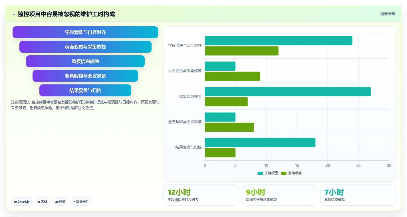 运营工具规划方法：竞品监控与进阶玩法如何衔接