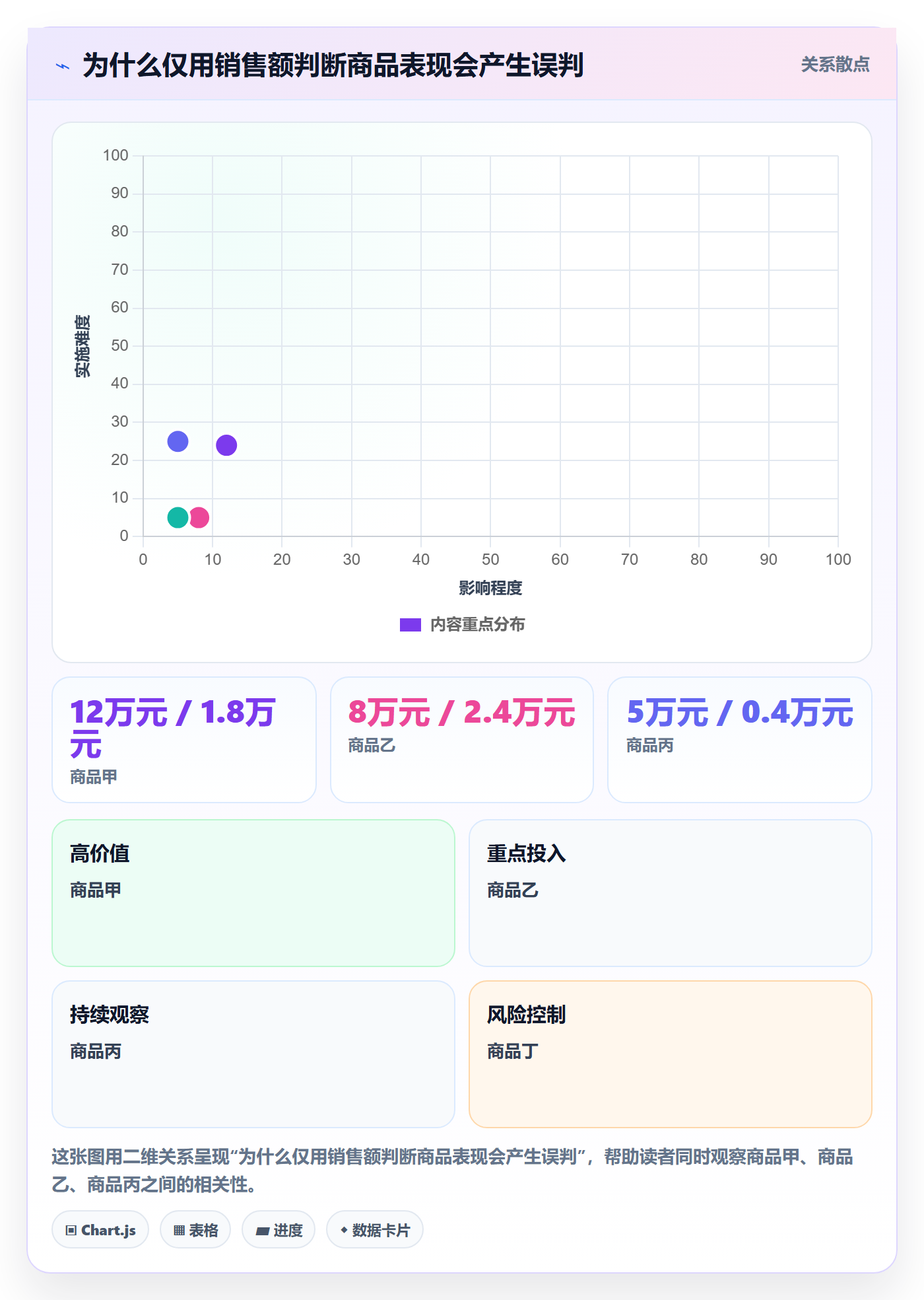 店铺运营管理升级方案：用核心功能改善商品节奏