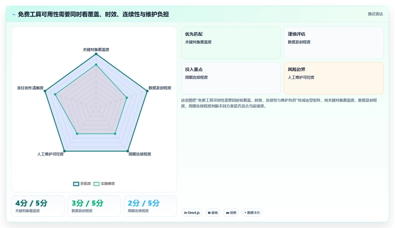 拼多多数据分析工具免费怎么管？以使用限制为核心的指标体系方案