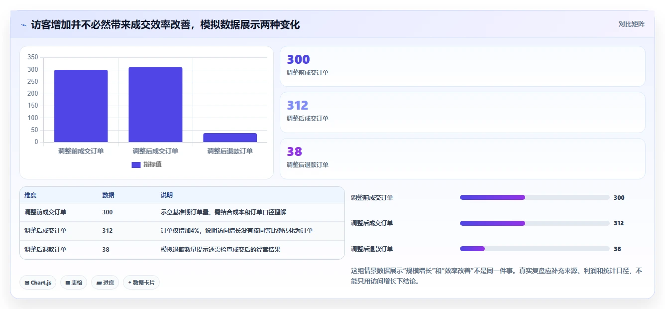 店铺运营包括哪些方面避坑指南:流量运营环节的精细化运营要注意什么