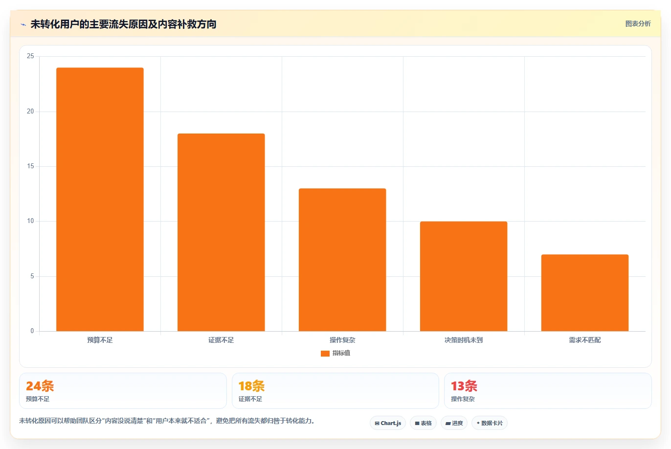 小红书数据分析：创业团队流程优化：人群洞察怎样减少粉丝画像模糊