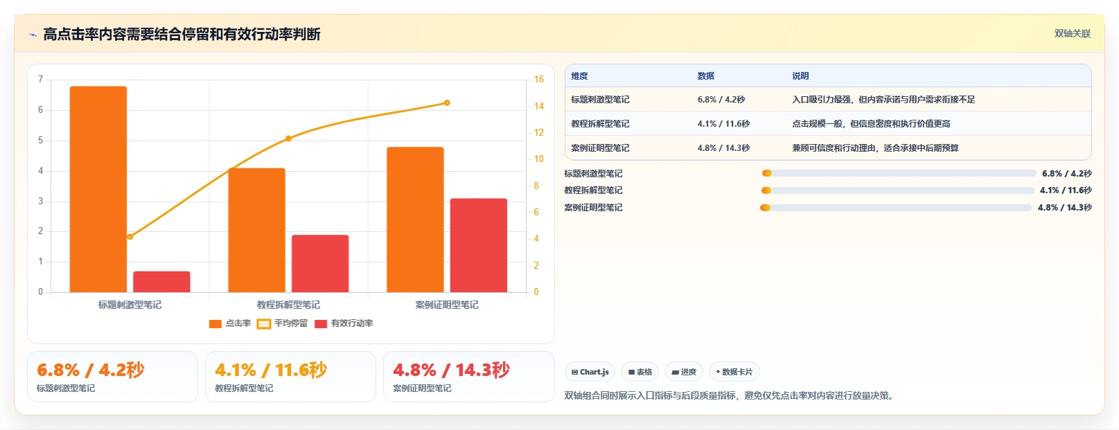 小红书数据分析：小红书新手管理方法：把关键词热度转化为优化投放预算
