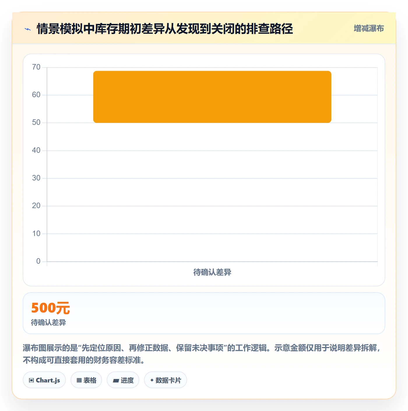 erp数据录入建设路线：从质量检查到核心功能分几步