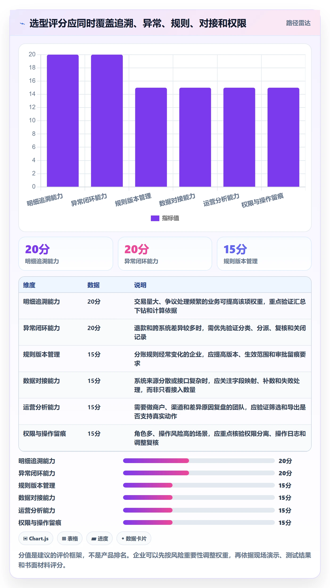 分账系统怎么选？对账管理相关的精细化运营判断标准