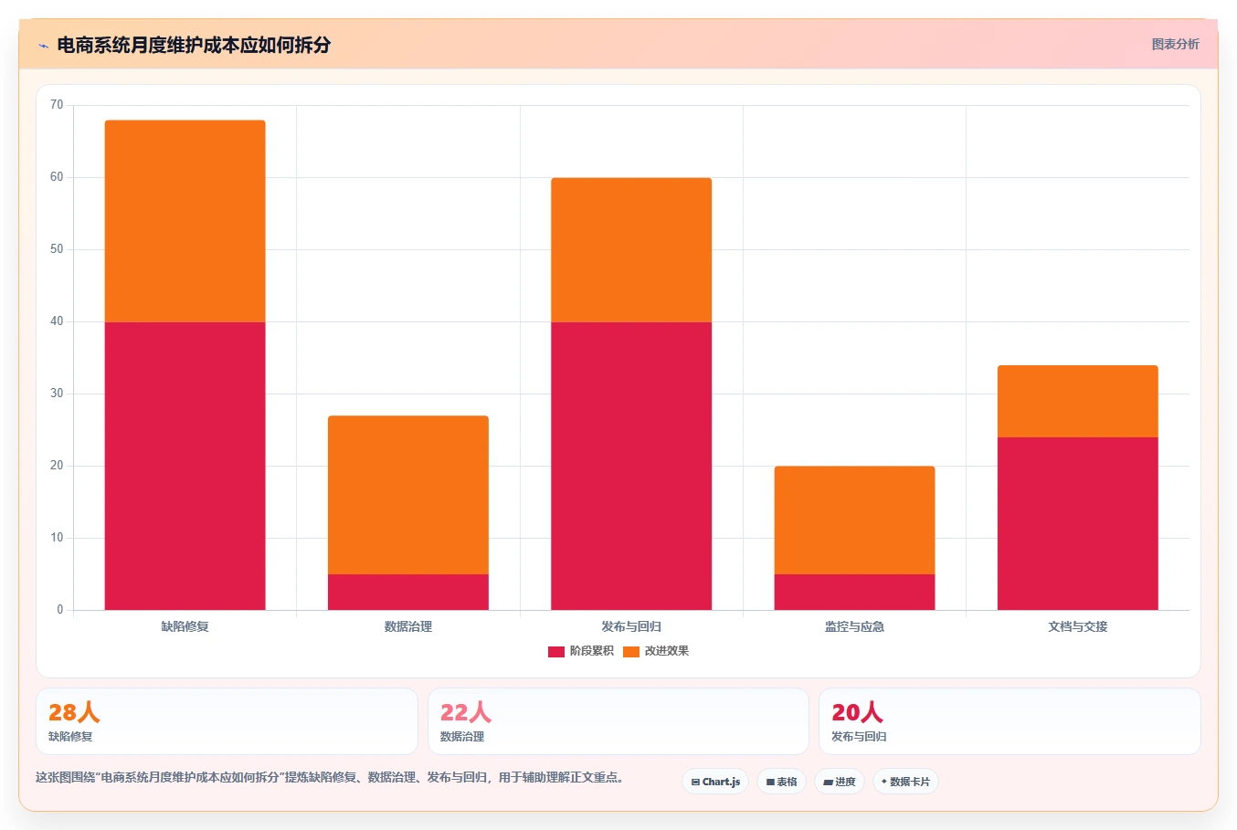 电商系统开发：运营负责人避坑指南：做持续迭代时别忽略维护成本高