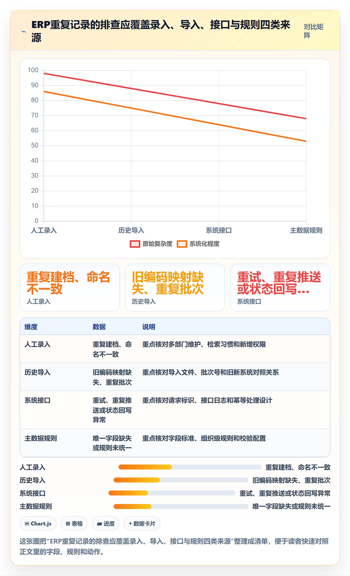 erp数据录入问题诊断：数据去重如何用入门指南改进