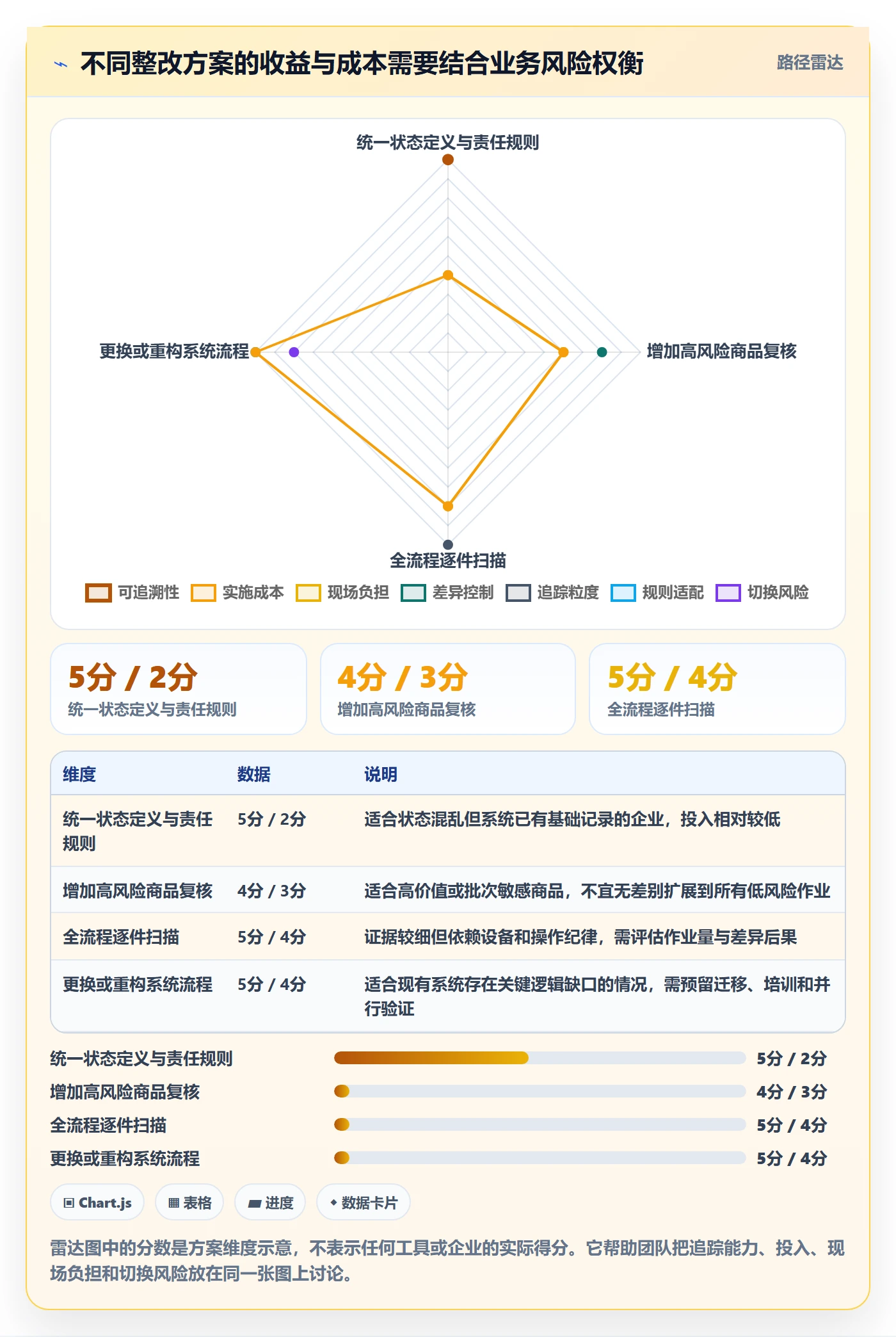 库存管理系统检查方法：通过多仓调拨评估团队协同质量