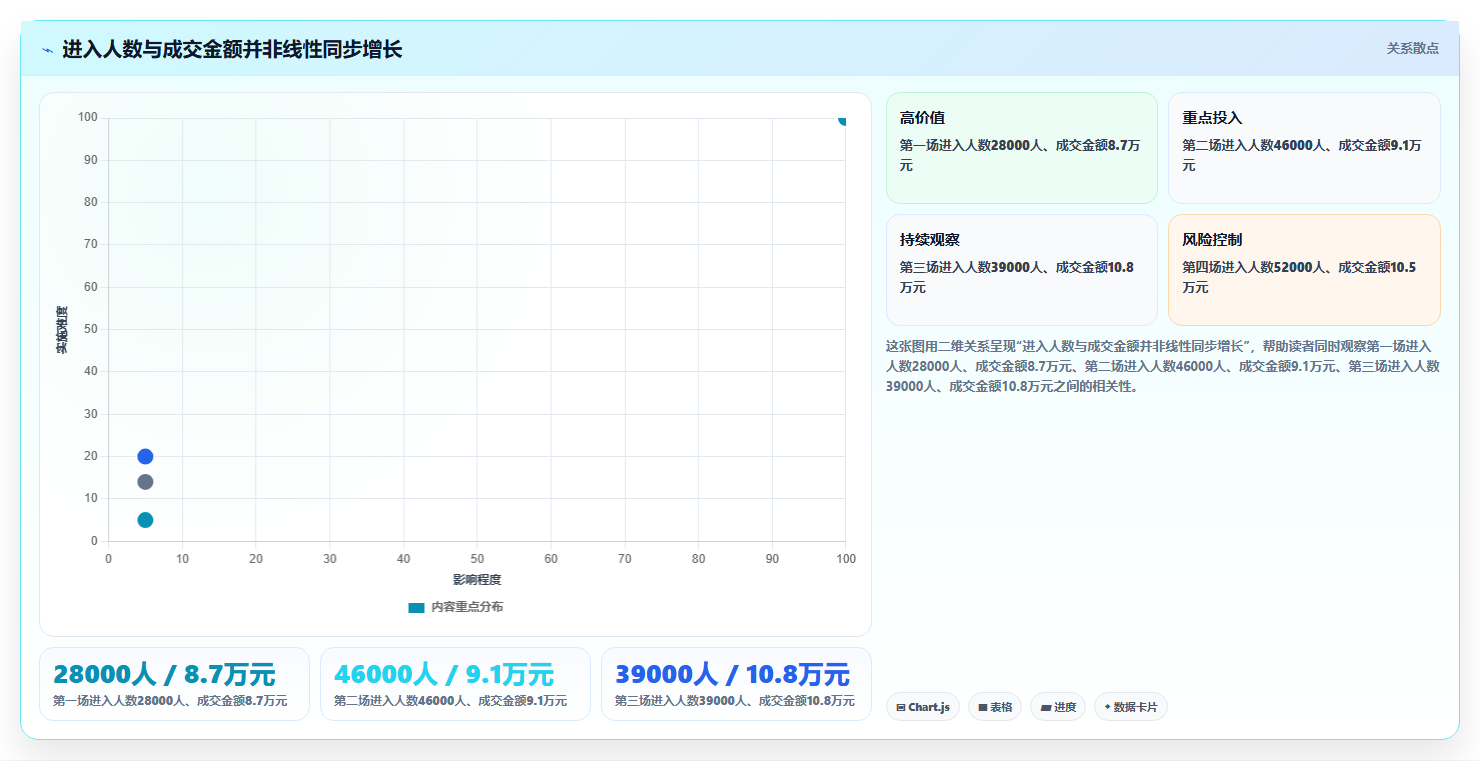 直播数据复盘：场控案例思路：增长规划怎样优化流量来源