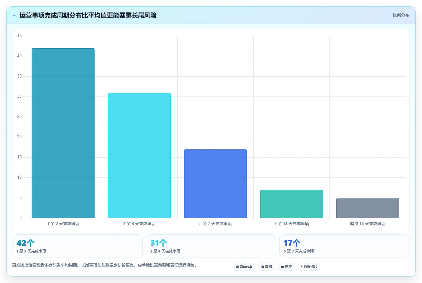 运营管理平台应用思路：围绕跨部门协作拆解流程设计