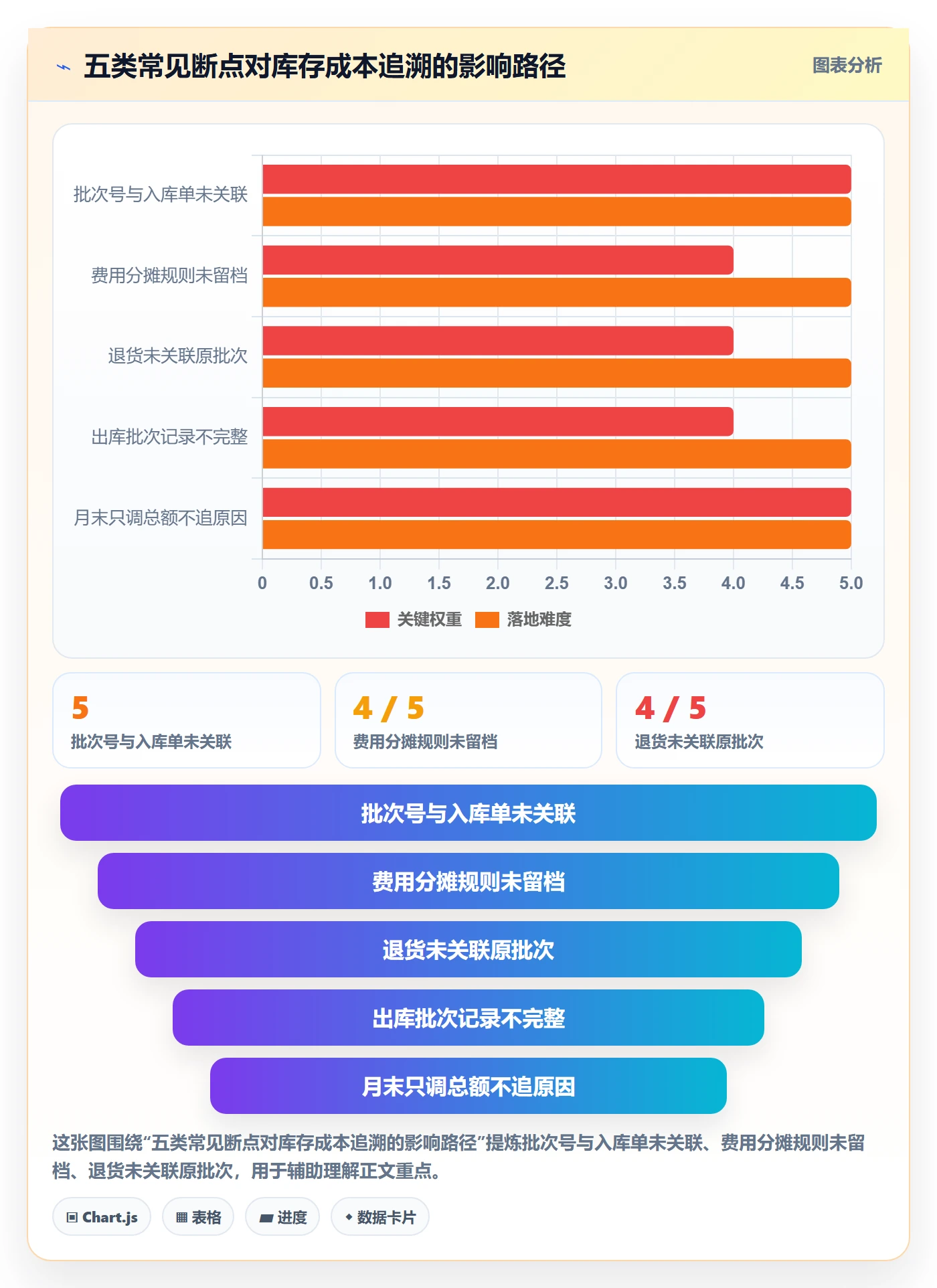 库存管理系统使用技巧:批次管理对应的成本控制方法