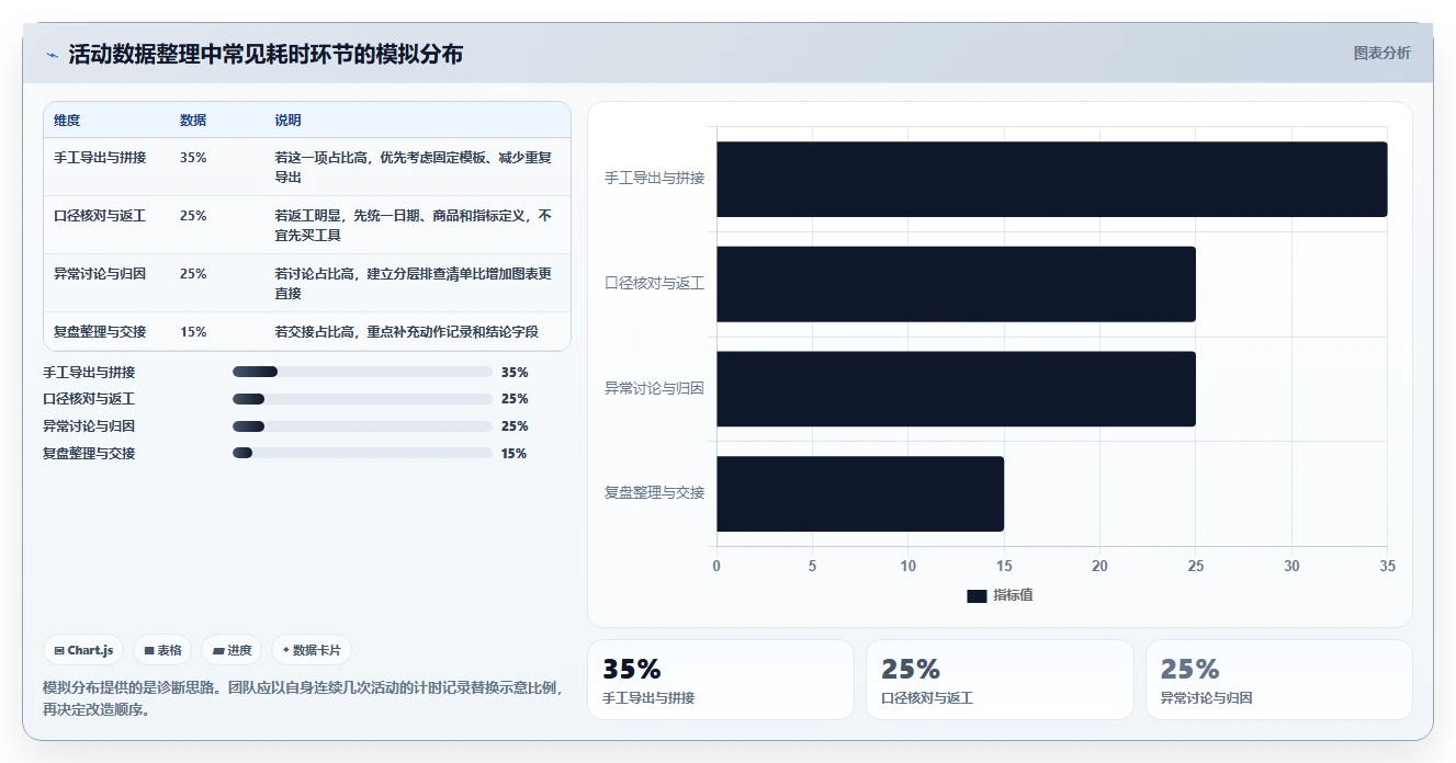 拼多多数据分析工具免费改造重点：从活动表现推进效率提升