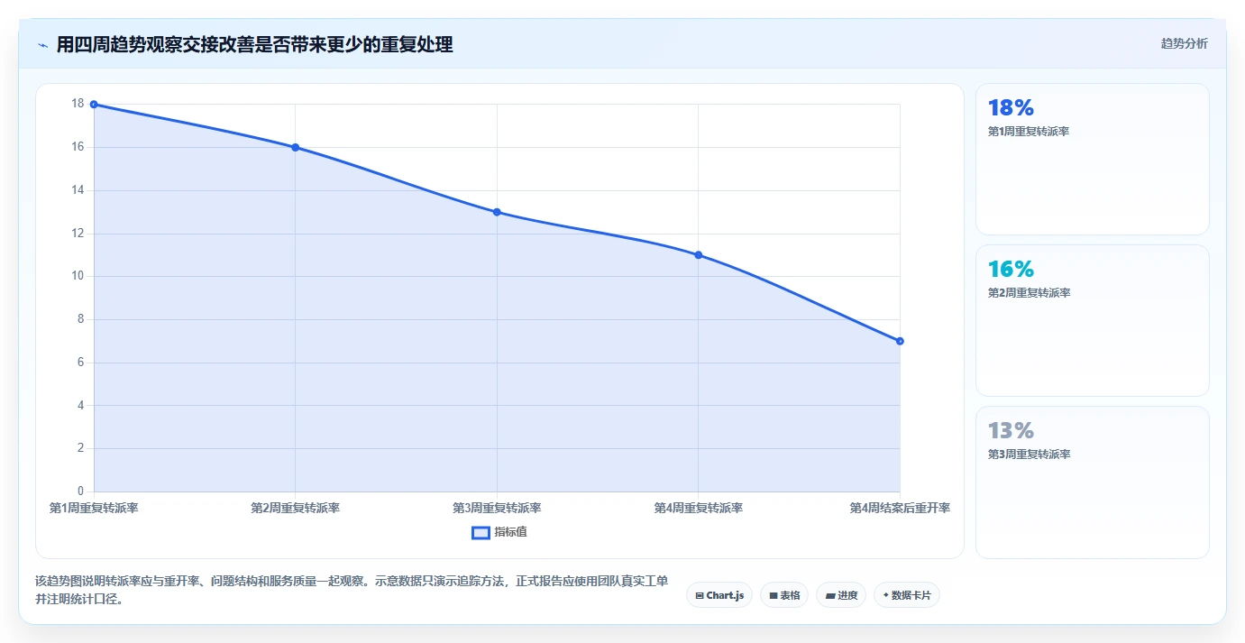 电商crm系统配置指南：客服协同需要哪些团队协同设置
