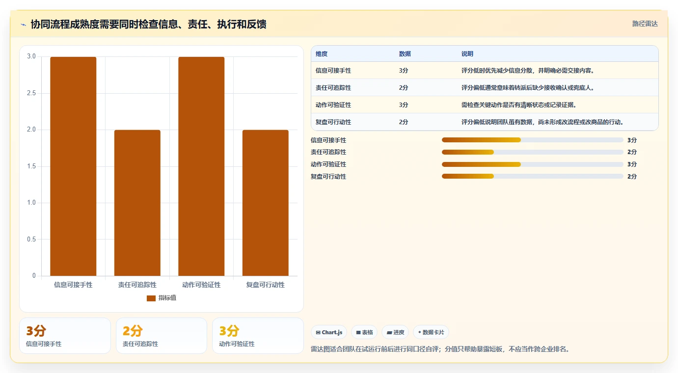电商crm系统使用技巧：客服协同对应的精细化运营方法