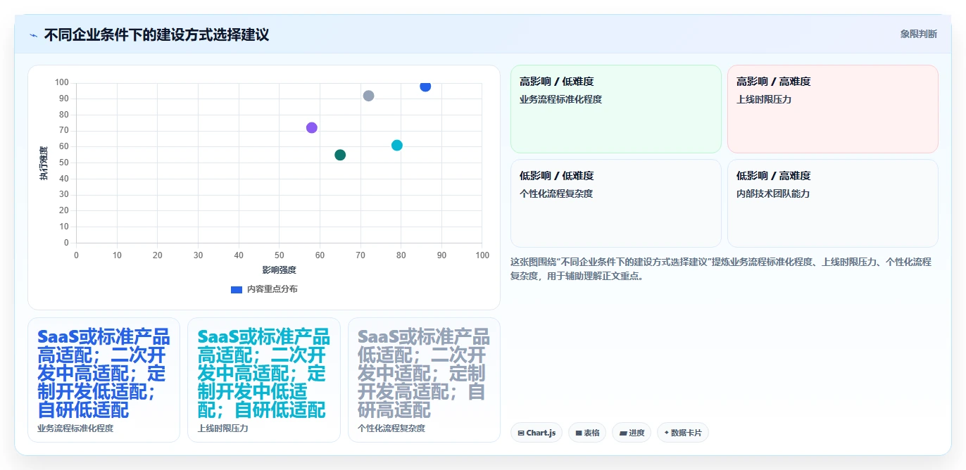 电商系统开发：供应链团队从零入门：安全审计先掌握项目预算