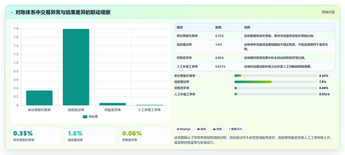 数据库存：仓储系统团队数据版：事务一致性的完整方法与步骤